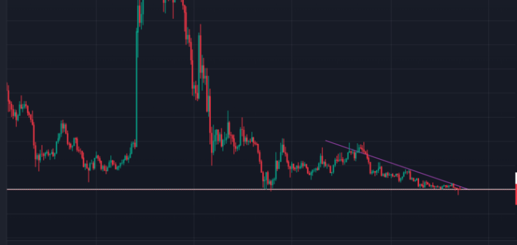 「比特派下载」Zilliqa 以超过 5% 的收益重新出现；这是装载行李的好时机吗？